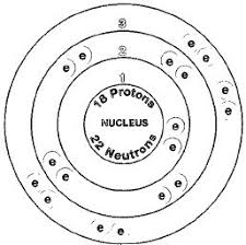 Argon Is A Noble Gas And A Nonmetal Color Purple Color When Burned Colorless Atomic Weight 39 948 State Ga Atom Project Electron Configuration Noble Gas