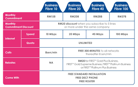 Lets dive into the most affordable plans for your business with celcom. Celcom Provides 100mbps Fibre Internet Connection Services With Celcom Home Fibre Business Fibre To Sabahans Technave