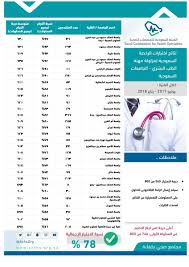 هيئة التخصصات الصحية On Twitter هيئة التخصصات الصحية تعلن نتائج اختبارات الرخصة السعودية لمزاولة مهنة الطب البشري