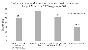 Dec 26, 2019 · jumlah pengunjung perpustakaan di dki jakarta sepanjang tahun 2018 sebanyak 3.007.109 orang atau 167%, jauh melampaui target berdasarkan hasil penelitian… kasus penindakan pelanggaran lalu lintas dan angkutan jalan di dki jakarta sepanjang tahun 2018 Http Iptk Moh Gov My Images Journal Full Jurnal Mjhp Iptk Pdf