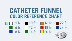 faq catheter funnel ends 180 medical