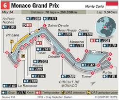 Circuit de monaco, monte carlo. F1 Monaco Grand Prix Circuit 2015 Infographic
