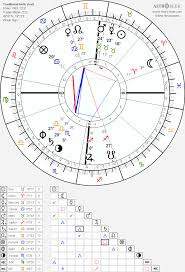 Skyscript Co Uk View Topic New Astrology Website Astro