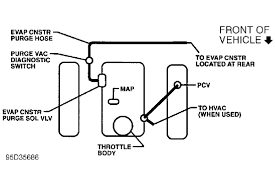 It shows the parts of the circuit as simplified shapes. 1997 S 10 Blazer Vacuum Diagram Blazer Forum Chevy Blazer Forums