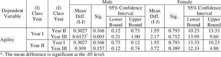 If you're studying for your il instruction permit test, in addition to passing the written portion of the driving test you must also pass the vision exam and provide acceptable proof that you've. Agility Average