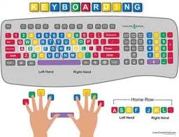 Chester Creek Keyboarding Poster Typing Skills Computer Lessons Computer Learning