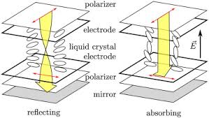 Image result for liquid crystal