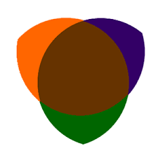 In light 'purple' is maganta hue 300 and green is hue 120, they are opposites (complementaries) and mix white in light. What Colour Do You Get By Mixing Green Orange And Purple Together Quora