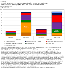 Mandatory Minimum Penalties An Analysis Of Criminal Justice