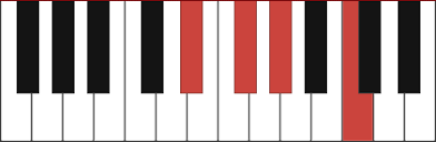 A much easier approach is to use inversions so that you don't have to jump quite so far between chords. G 7 Piano Chord