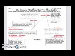 — joshua ferris, the dinner party (2017, 2018) first of all, i would like to say that i love this book cover by penguin books. Plot Diagram For The Dinner Party By Mona Gardner Youtube