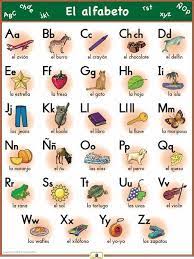 This set contains the images shown: 97 Spanish Alphabet Ideas Spanish Alphabet Learning Spanish Spanish