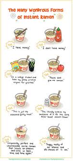 Viva La Ramen Funny Memes Instant Ramen Ramen