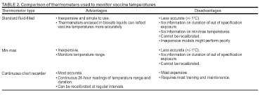 notice to readers guidelines for maintaining and managing