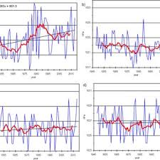 Check spelling or type a new query. Pdf Azores High And Hawaiian High Correlations Trends And Shifts 1948 2018