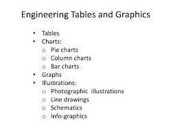 Ppt Engineering Tables And Graphics Powerpoint