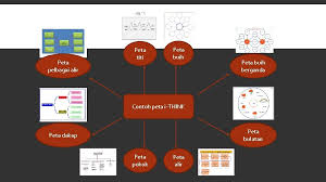 Pelbagai alir peta titi sebab dan akibat analogi (hubungan yang sama, mencari faktor penghubung) peta pokok membuat pengelasan peta buih berganda membanding beza peta bulatan mendefinisi mengikut konteks peta peta buih berganda. Alatalat Berfikir Dan Membuat Nota Fungsi Alat Berfikir