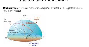 L'ascensione retta è data dall'angolo corrispondete all'arco di parallelo che unisce il meridiano il sistema equatoriale invece usa come misure l'ascensione retta e la declinazione, dove la prima è. La Geografia Della Terra Posizione Di Una Stella