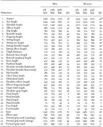 These kitchen makeovers are some of the best transformations of all time. Examples In Biomechanics Sciencedirect