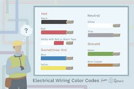 Learn The Electrical Wiring Color Coding System Electrical Wiring Colours Electrical Wiring Home Electrical Wiring