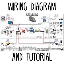 This makes the process of building circuit simpler. Wiring Diagram Tutorial Standard Faroutride