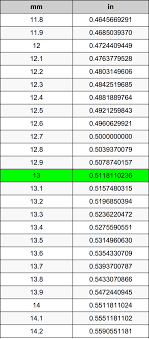 How many inches is 13 mm? 13 Millimeters To Inches Converter 13 Mm To In Converter