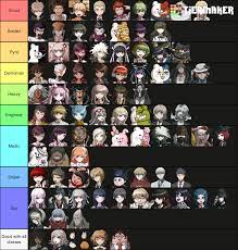 Danganronpa udg characters as vines read desc! Danganronpa Characters Only Main Trilogy Udg And Anime But Who They Play As In Tf2 Danganronpa