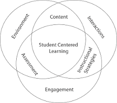 European Student Union Student Centered Learning Teaching Strategies Physical Education Curriculum