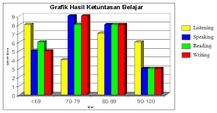 Apabila pada persamaan kuadrat nilai diskriminan bisa kita pakai untuk mengetahui apakah. Pengertian Grafik Tujuan Pembuatan Fungsi Jenis Jenis Grafik Dan Contoh Grafik Lengkap Pelajaran Sekolah Online