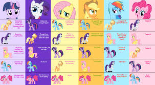 Image 397593 My Little Pony Friendship Is Magic Know