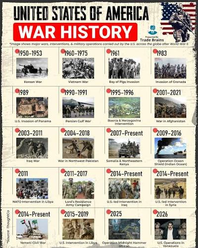 A timeline of U.S. wars and conflicts since 1950. Did I miss any? #worldhistory #geopolitics #historyfacts #USA #iranwar