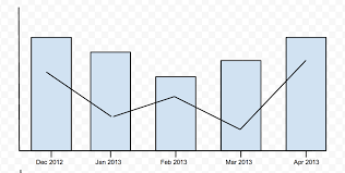 d3 js calculate x axis time scale for bar graph stack