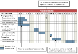 45 rigorous bar chart for construction scheduling