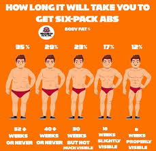 Remember This Is A Rough Estimate Based On Good Genetics The Results May Vary Depending On Your Body Type Height Weig Gym Life Fit Life Fitness Motivation