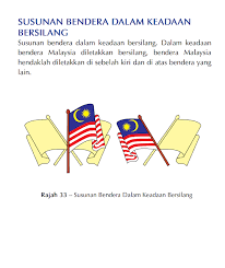 Download lagu lagu gemilang mp3 gratis, free download lagu gemilang lagu mp3 terbaru di metrolagu. Muat Turun Lagu Jalur Gemilang Turun Muat L