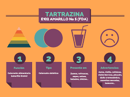 Tell us what you think! Tartrazine Is The Food Dye Enemy Of Health Aragon Gourmet