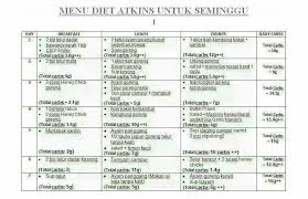 Atkins Diet Menu Atkins Diet Menu Atkins Diet Menu Atkins