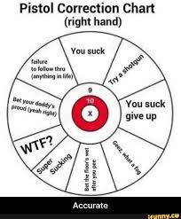 Pistol Correction Chart Right Hand Failure Lo Follow Lhvu