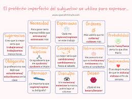 Aprender Preterito Imperfecto Del Subjuntivo En Espanol Preterito Imperfecto Aprender Espanol Gramatica Espanola