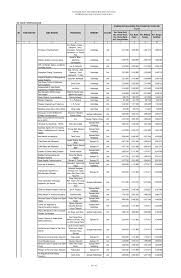 Apr 29, 2019 · uji kompetensi bab 4 ips kelas 8 halaman 274. Daftar Harga Kota Dumai Unduh Buku 251 300 Halaman Pubhtml5
