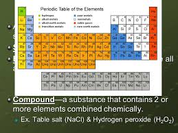 The worksheet is an assortment of 4 intriguing pursuits that will enhance your kid's knowledge and abilities. Chapter 15 Classification Of Matter Sec 1 Composition Of Matter All Materials Are Either Made Of Pure Substances Or Mixtures Substance An Element Or Ppt Download