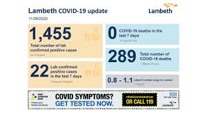 The funding supports states, tribes, and territories with. Let S Act Together To Stop The Spread Of Covid 19 Love Lambethlove Lambeth