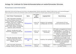 Mehr dazu enthält übersetzungen von der tu chemnitz sowie aus mr honey's business dictionary. Https Www Bildung Mv De Export Sites Bildungsserver Downloads Digitales Anlage1b Weiterfuehrendes Unterrichtsmaterial Pdf