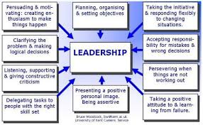 One attribute of good leadership is the ability to discern right and wrong; What Distinguishes Those Said To Have Good Leadership Skills Quora