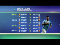 This is the best alternative for reddit /r/soccerstreams subreddit. Aguero Vs United Video Dailymotion