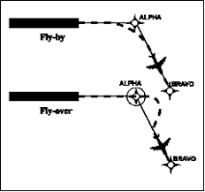 Rnav