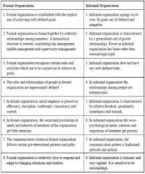 Formal And Informal Organisation About Formal And Informal