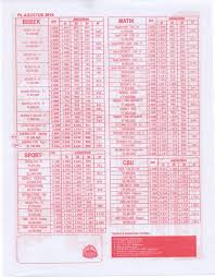 Daftar Harga Kredit Motor Honda Oto Finance