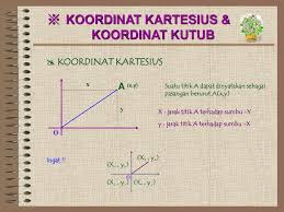 Contoh soal koordinat kutub dan koordinat kartesius beserta jawabannya. Koordinat Kartesius Koordinat Kutub Ppt Download