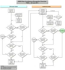 Gnso Restructure New Constituency Process Generic Names